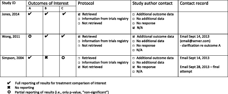 data extraction form systematic review observational studies