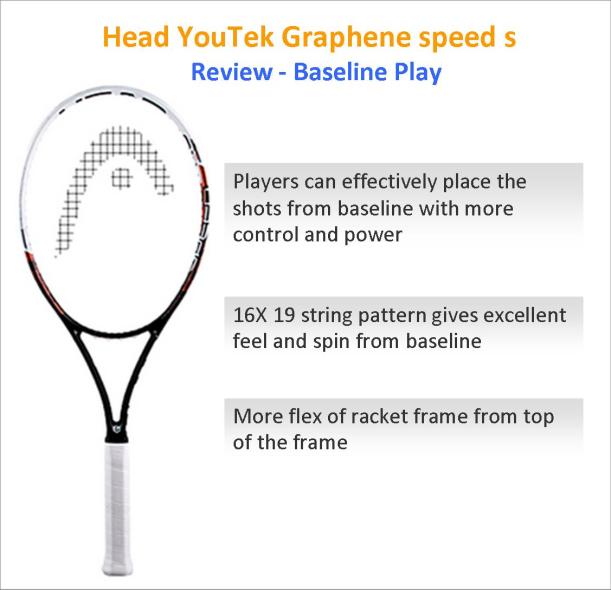 head graphene speed s review